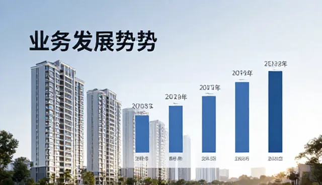 技术趋势分析中常见问题的检查要点